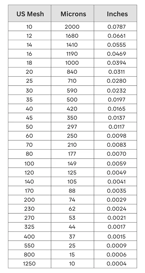 مش بندی گچ میکرونیزه
