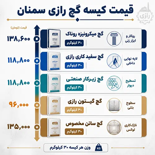 قیمت کیسه گچ رازی سمنان
